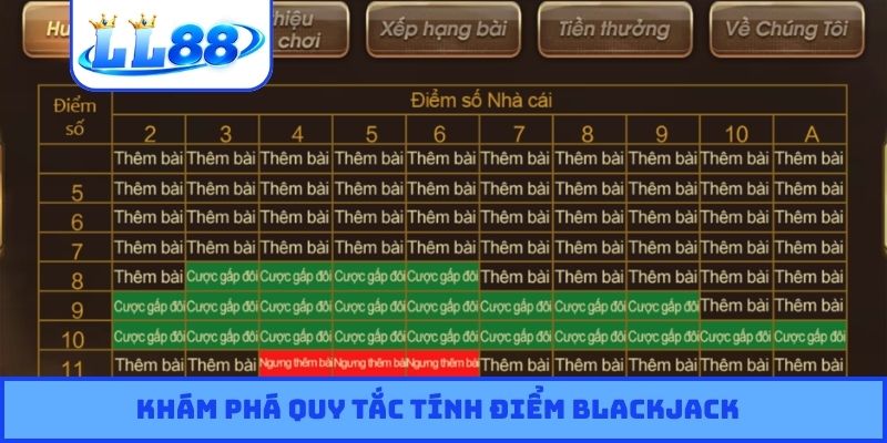 Khám phá quy tắc tính điểm Blackjack